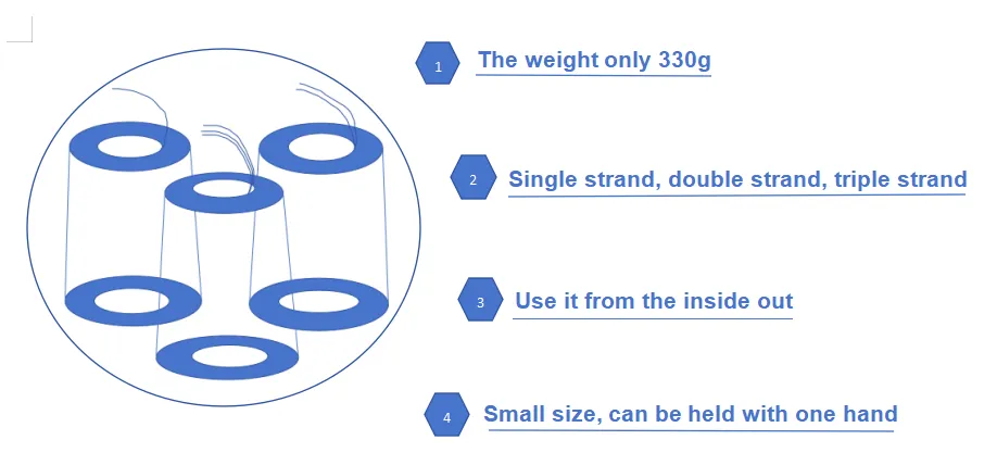 Wire Coils Wire Coils