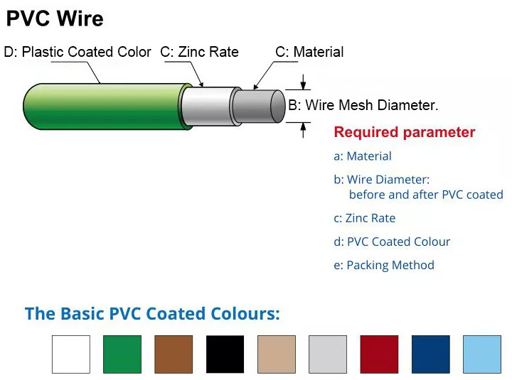 pvc-wire